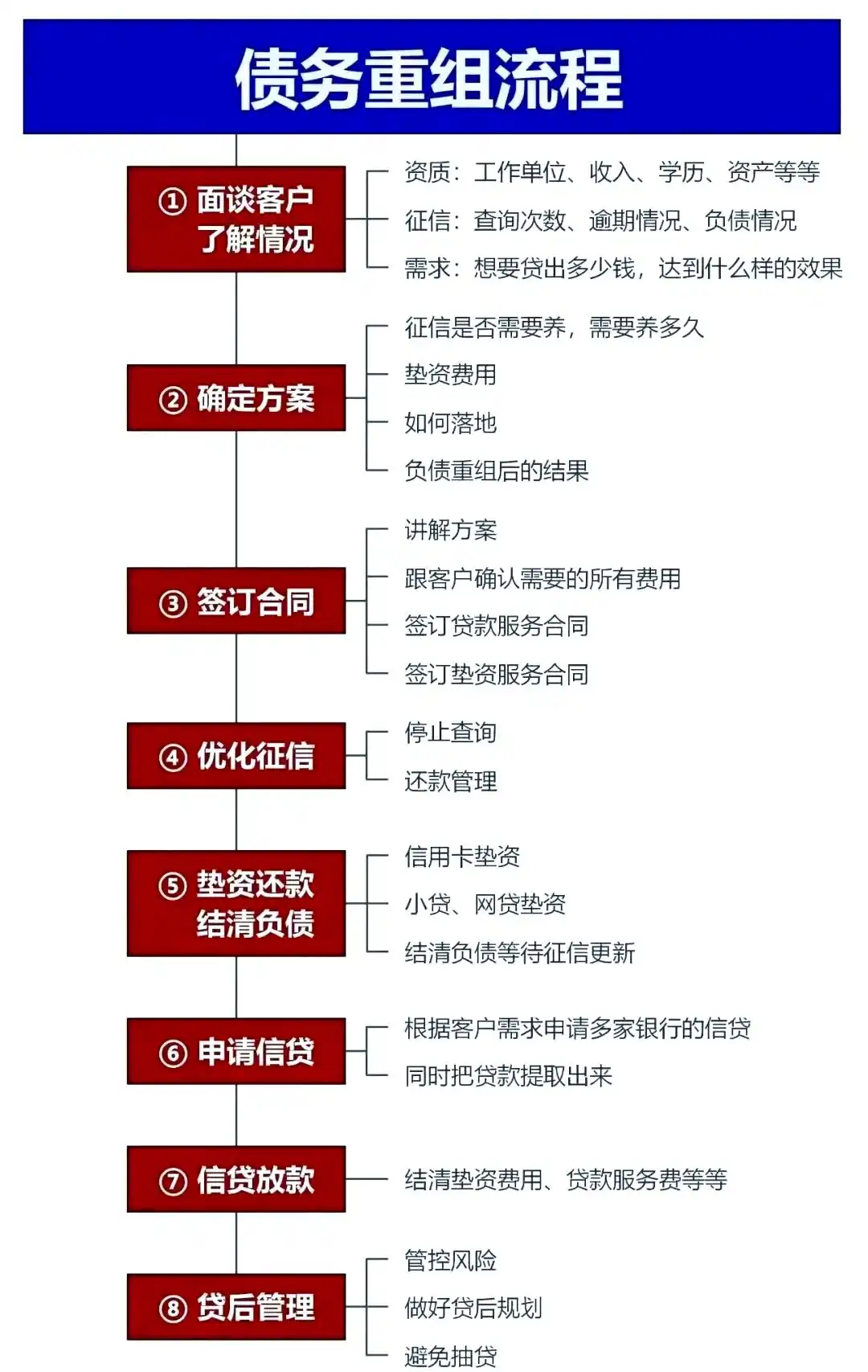在江南，中小企业也可以债务重组吗？